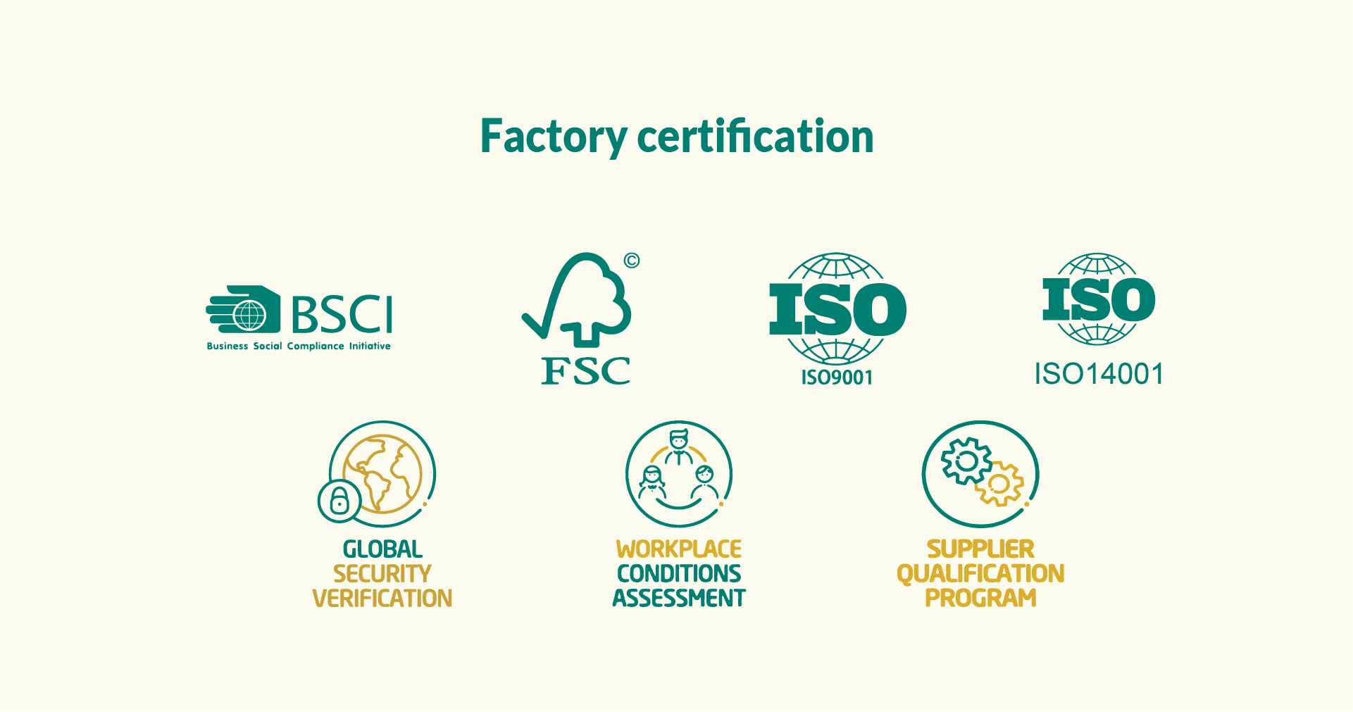 All Certifications